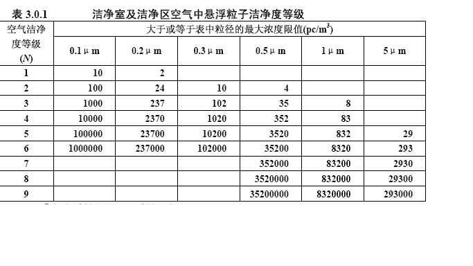 无尘净化棉签车间等级